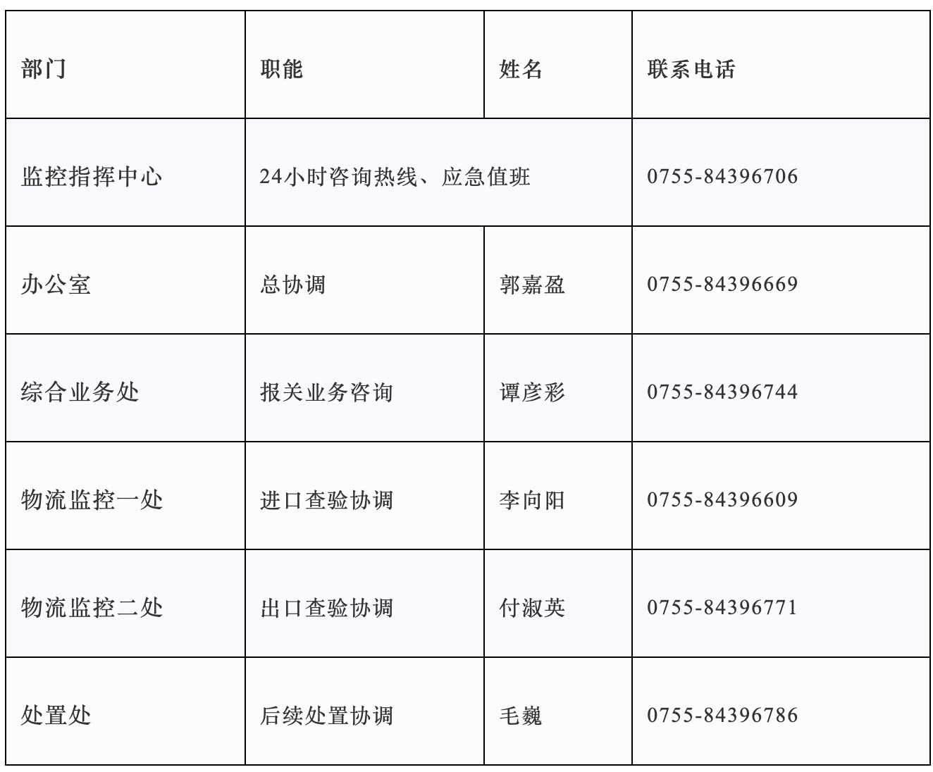 皇岗海关2023年促进跨境贸易便利化持续优化口岸营商环境十项措施