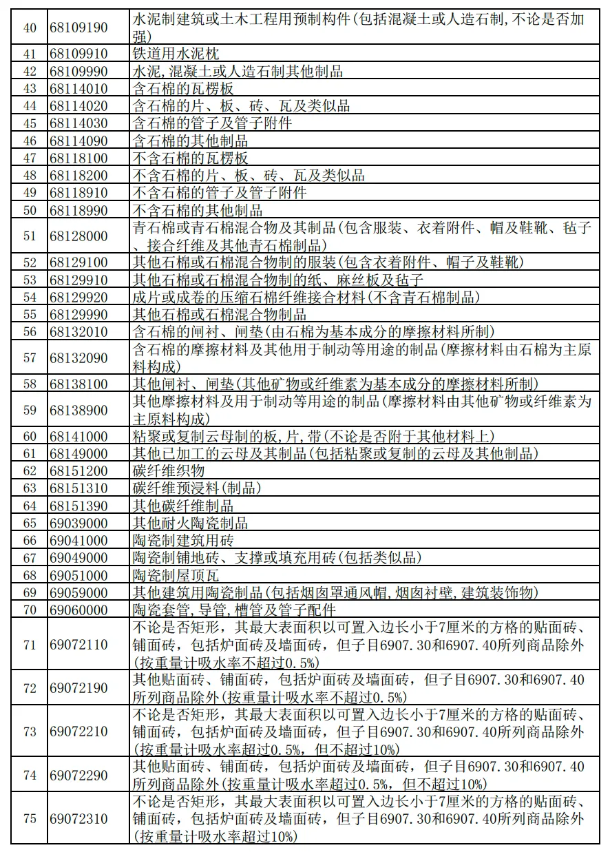 财政部 国家税务总局关于调整出口退税政策的公告  财政部 税务总局公告2024年第15号 下调出口退税率的产品清单