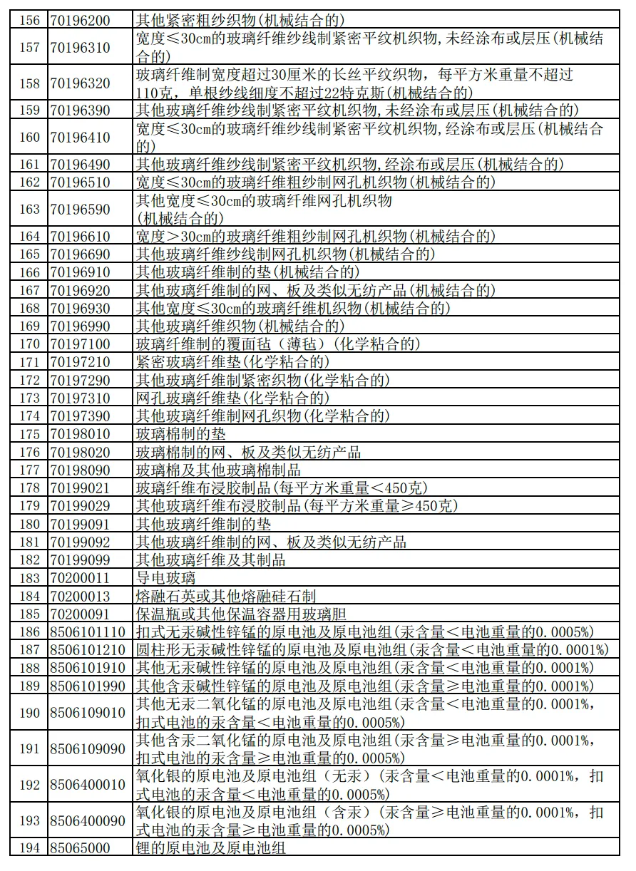 财政部 国家税务总局关于调整出口退税政策的公告  财政部 税务总局公告2024年第15号 下调出口退税率的产品清单