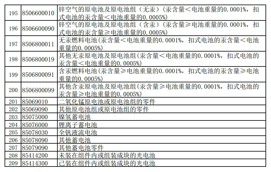 财政部 国家税务总局关于调整出口退税政策的公告  财政部 税务总局公告2024年第15号 下调出口退税率的产品清单